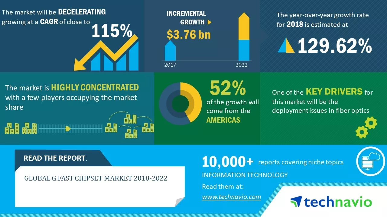 G.Fast Chipset Market 